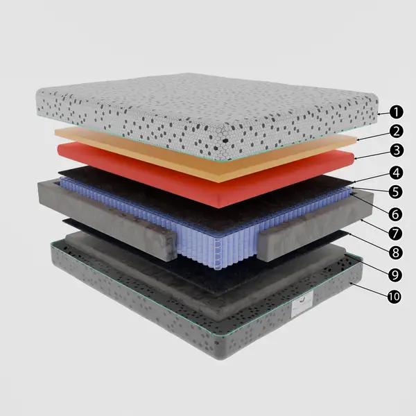 Multi-Layer Mattress Technical Visualization
